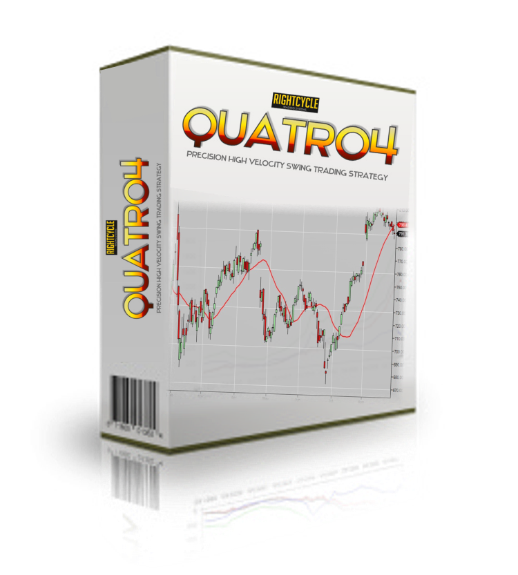 QUATRO4 Trading Strategy - box